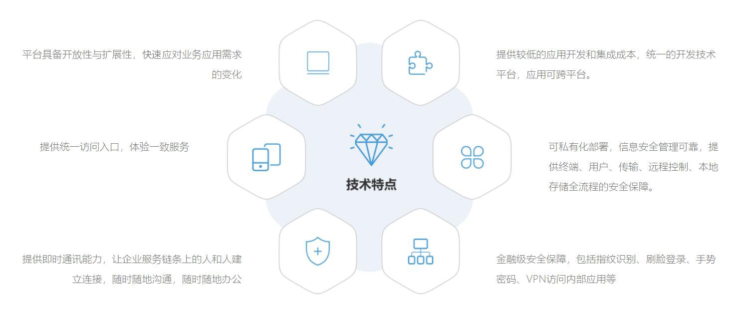 方案技術(shù)特點