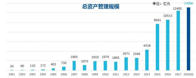 中國領(lǐng)先的資產(chǎn)管理公司：易方達基金選擇藍凌-02